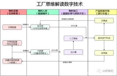 數(shù)字技術與現(xiàn)代商業(yè) 探析在線數(shù)據(jù)處理與交易處理業(yè)務