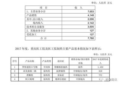 意料之中的順利 復星醫(yī)藥在線數(shù)據(jù)處理與交易處理業(yè)務穩(wěn)健發(fā)展