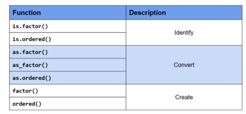 R語(yǔ)言學(xué)習(xí) 構(gòu)建Jupyter Lab工作環(huán)境與類別型數(shù)據(jù)處理在在線業(yè)務(wù)中的應(yīng)用