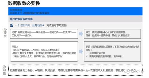 數(shù)據(jù)治理在業(yè)務(wù)中臺(tái)的實(shí)踐 以在線數(shù)據(jù)處理與交易處理業(yè)務(wù)為例
