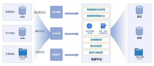 拼業(yè)績(jī)的Q4，數(shù)據(jù)管理者在拼什么？聚焦在線(xiàn)數(shù)據(jù)處理與交易處理業(yè)務(wù)