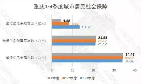 重慶互聯(lián)網(wǎng)衛(wèi)生和社會(huì)工作行業(yè)大數(shù)據(jù)監(jiān)測(cè)分析報(bào)告（第380期） 在線(xiàn)數(shù)據(jù)處理與交易處理業(yè)務(wù)專(zhuān)題