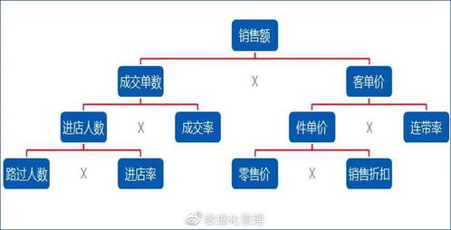 數(shù)據(jù)分析指標(biāo)業(yè)務(wù)化 在線(xiàn)數(shù)據(jù)處理與交易處理業(yè)務(wù)的實(shí)踐路徑