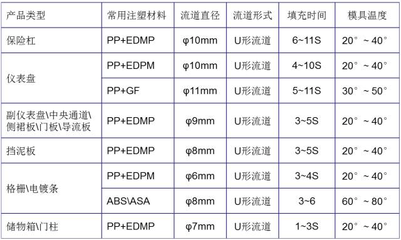 深圳科翔模具解讀 汽車內(nèi)外飾與醫(yī)療用品注塑模具的常見疑問與專業(yè)解答